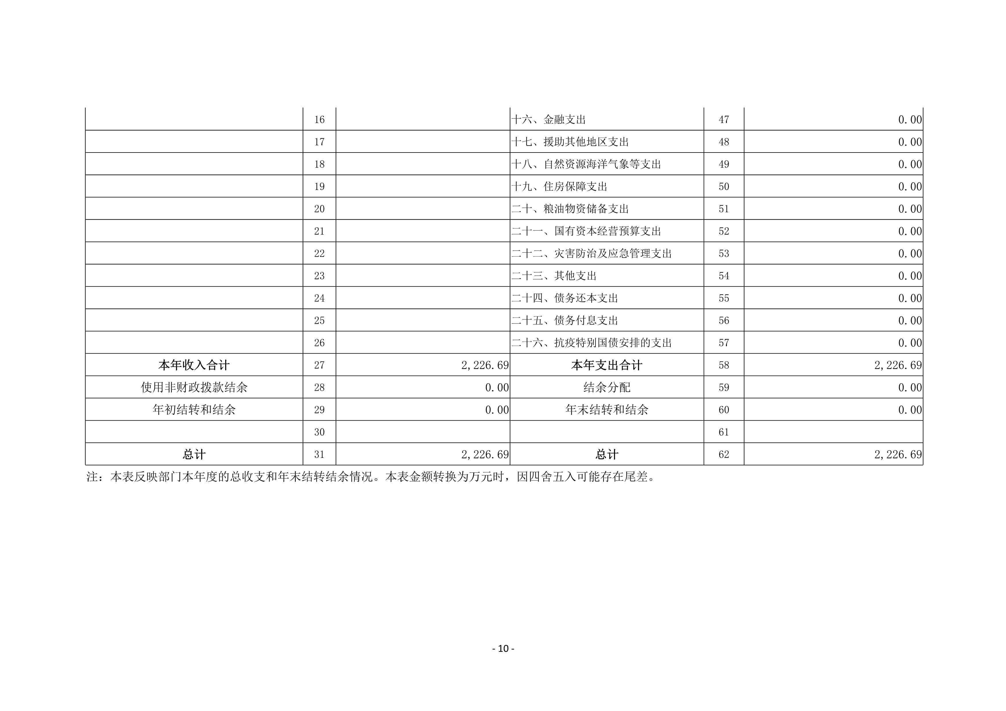 焦作市总工会（本级）2020年度部门决算公开_10.jpg