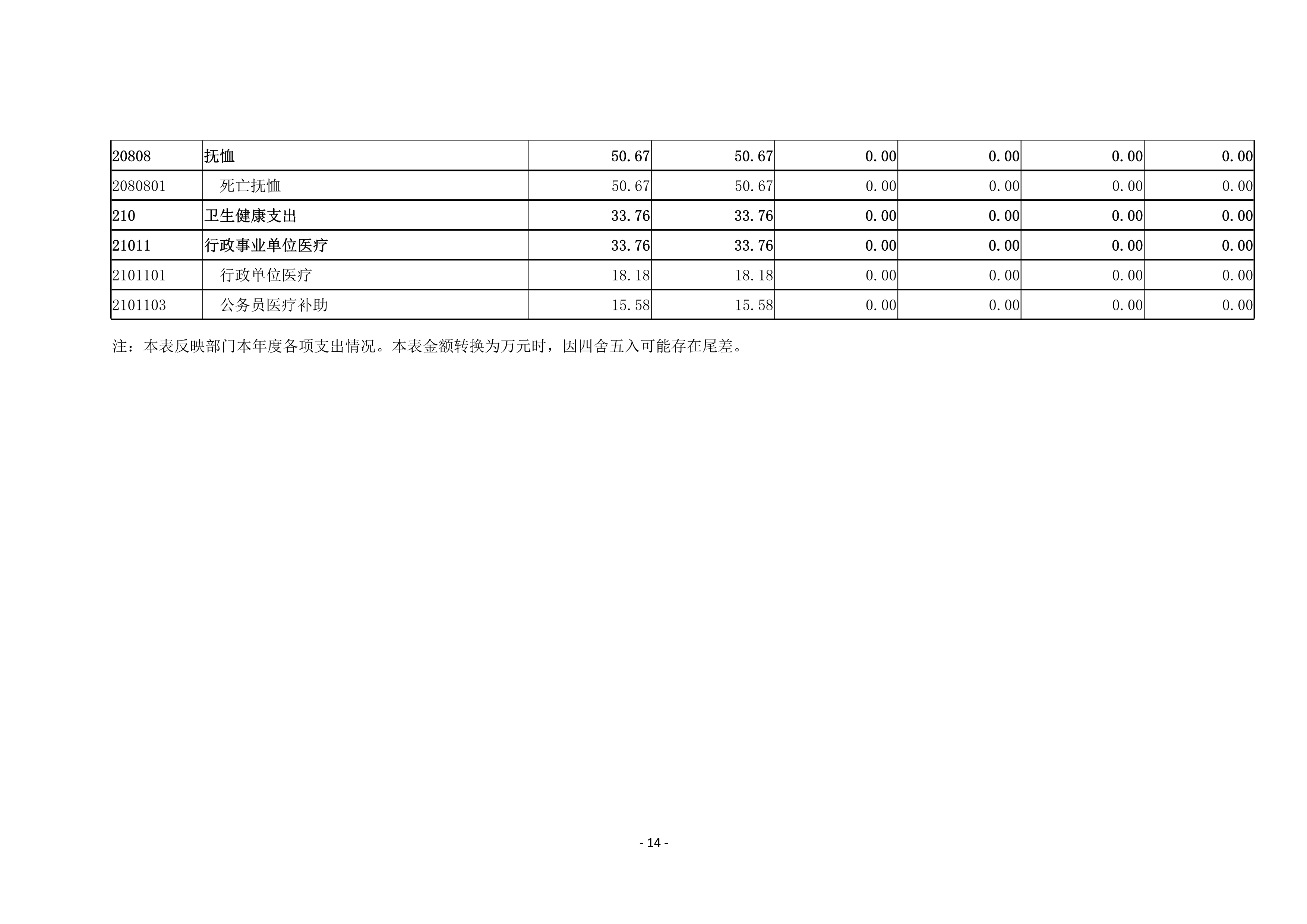 焦作市总工会（本级）2020年度部门决算公开_14.jpg