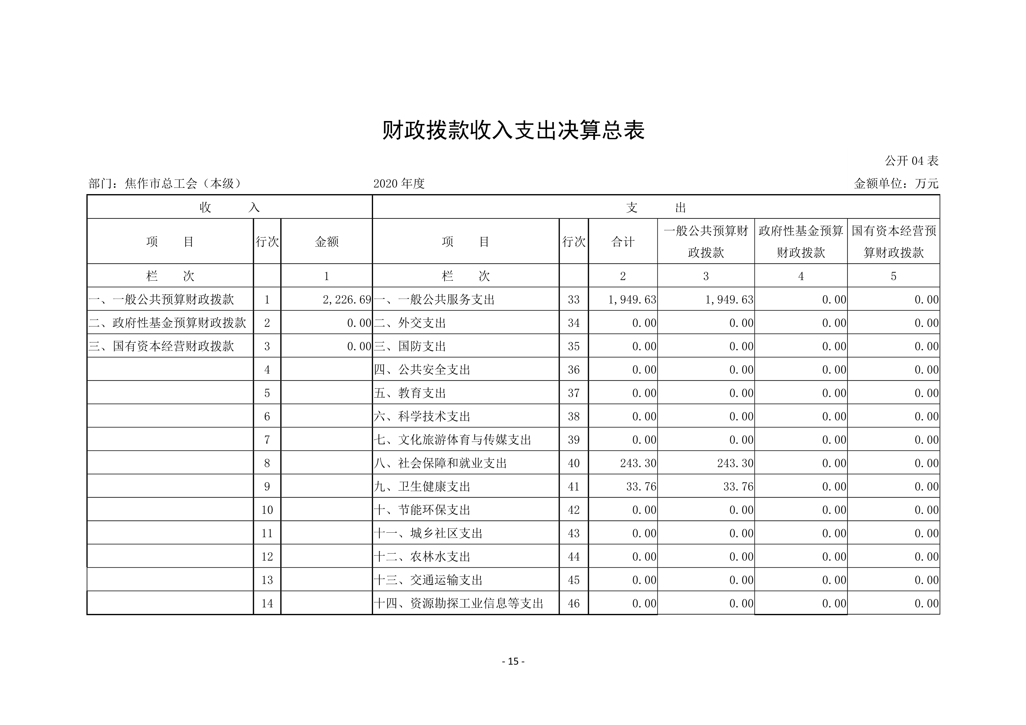 焦作市总工会（本级）2020年度部门决算公开_15.jpg