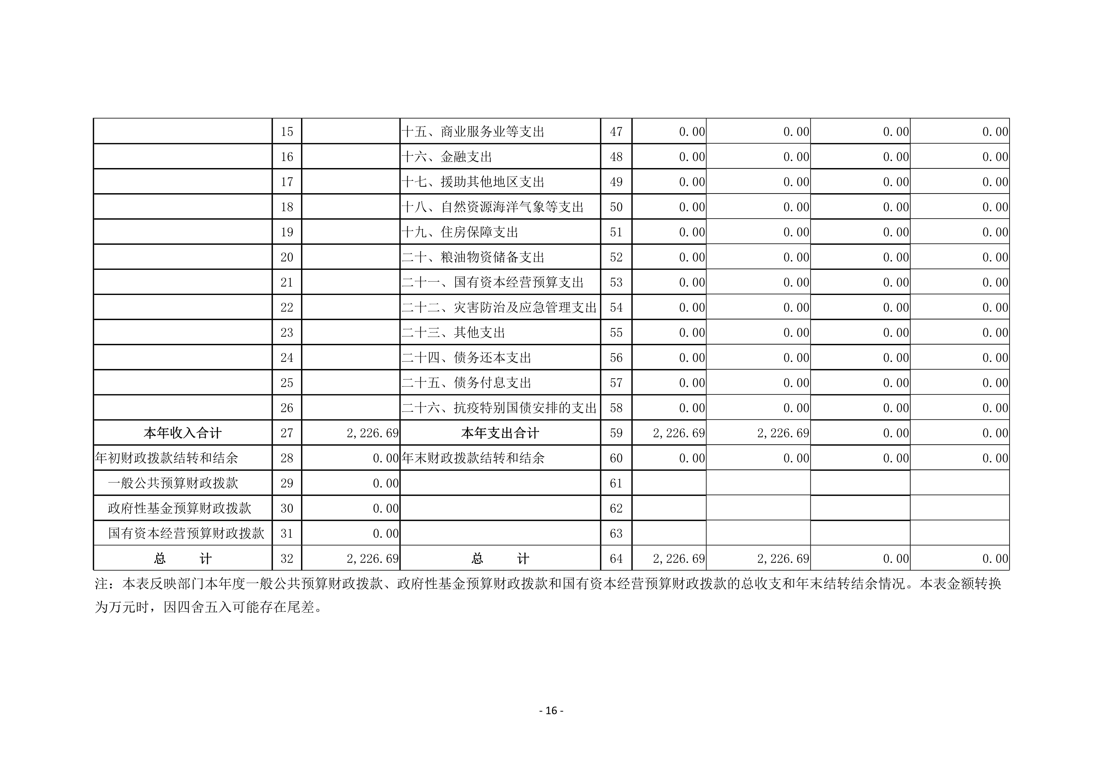 焦作市总工会（本级）2020年度部门决算公开_16.jpg