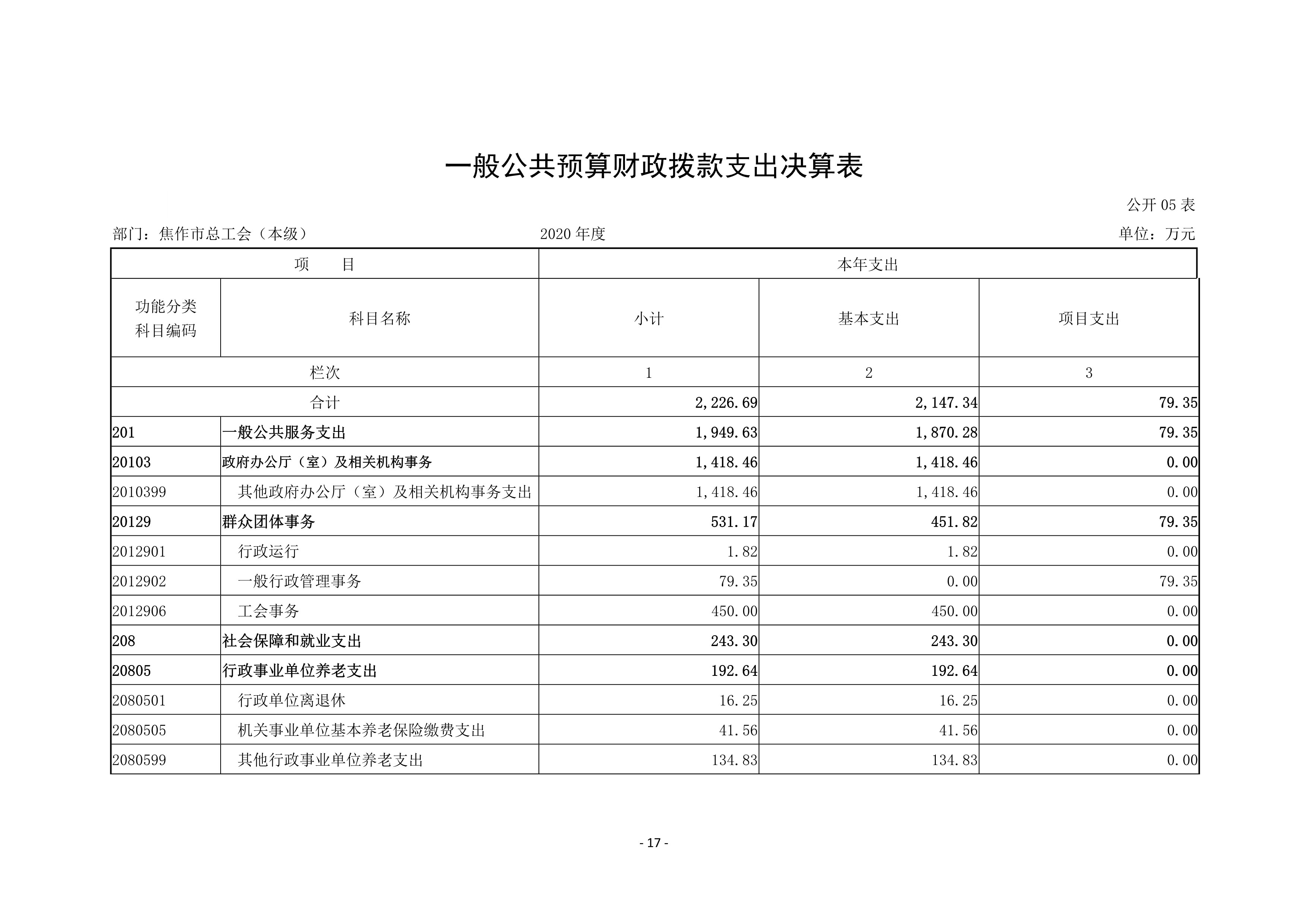 焦作市总工会（本级）2020年度部门决算公开_17.jpg