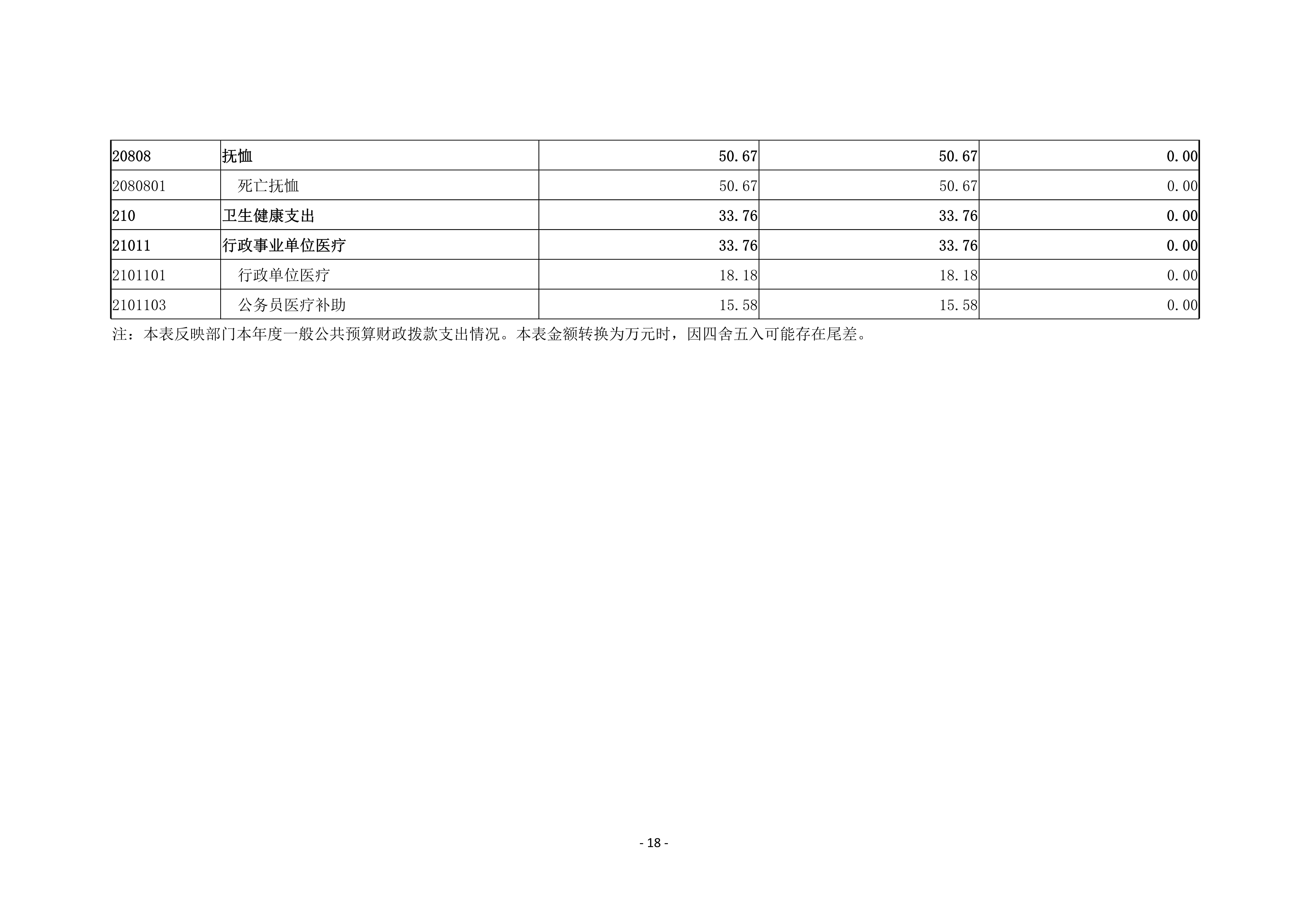 焦作市总工会（本级）2020年度部门决算公开_18.jpg