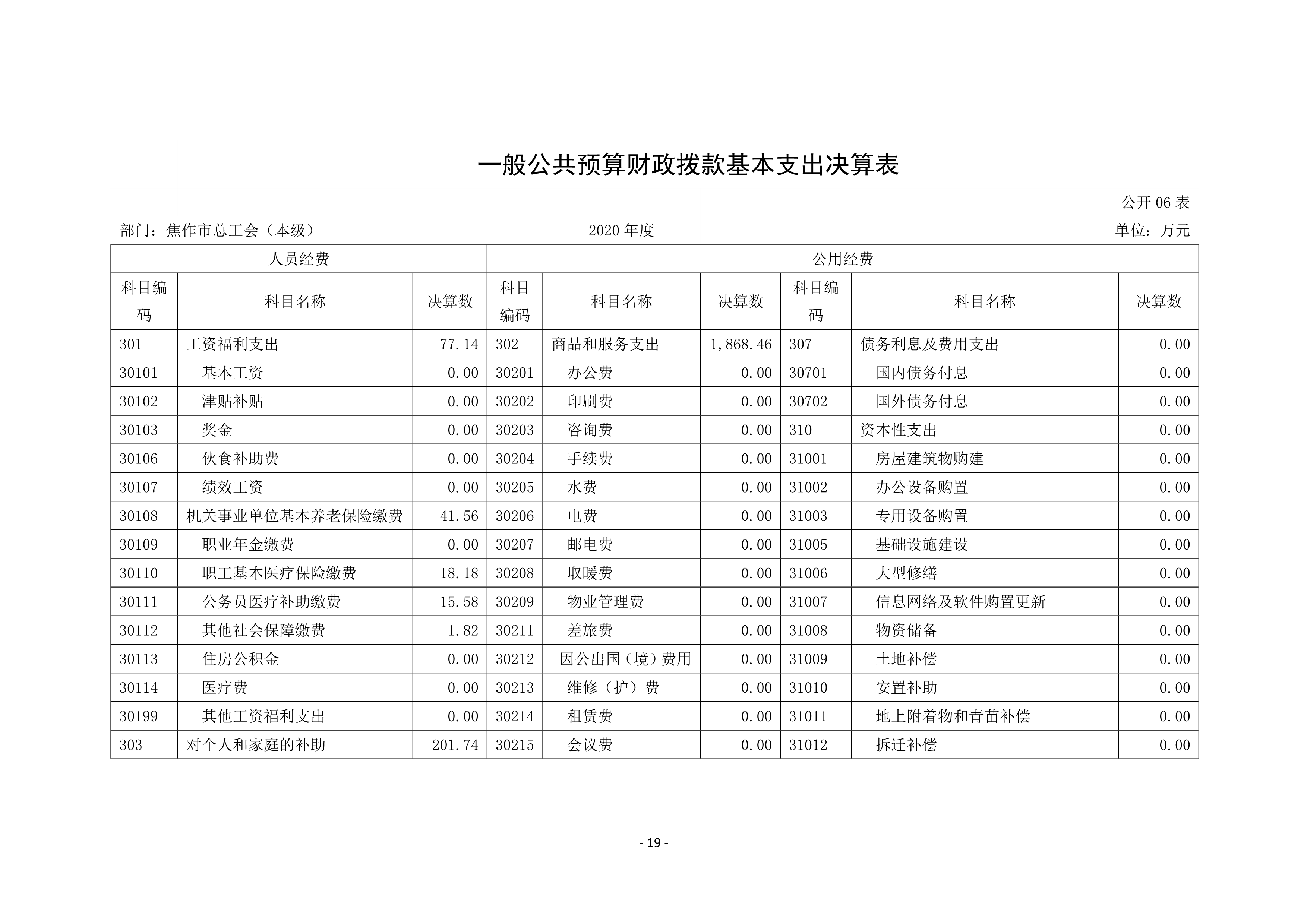 焦作市总工会（本级）2020年度部门决算公开_19.jpg