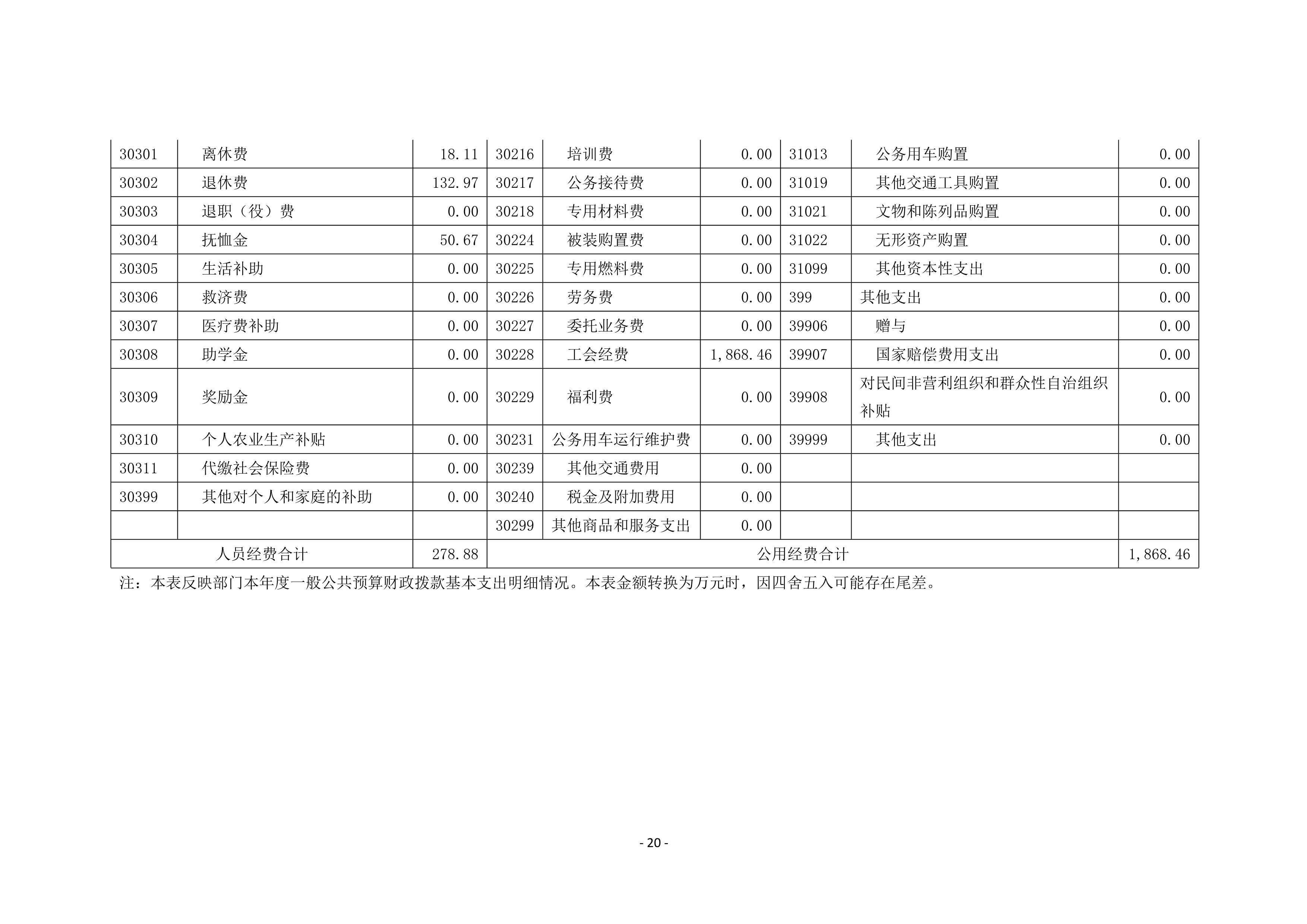 焦作市总工会（本级）2020年度部门决算公开_20.jpg