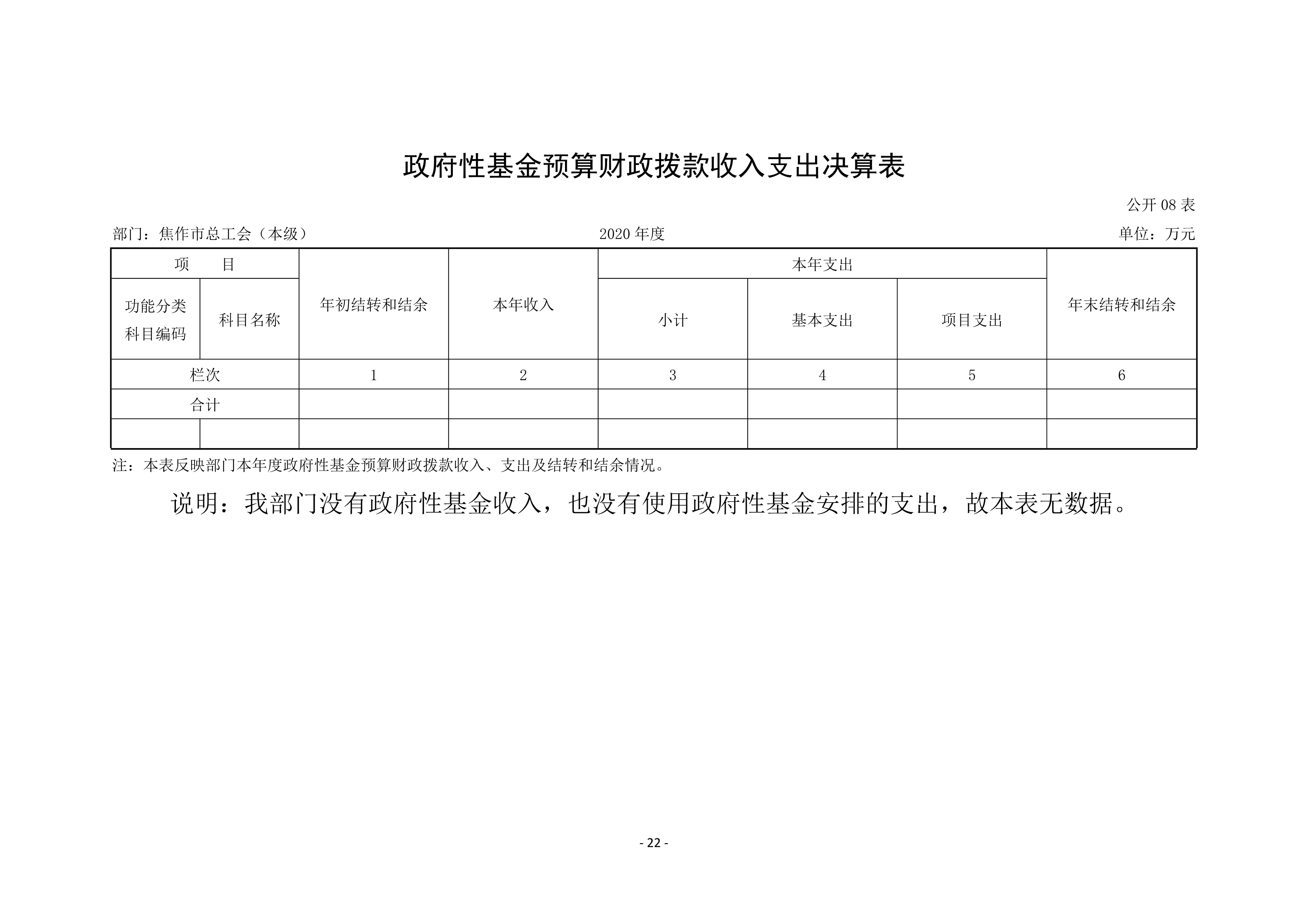 焦作市总工会（本级）2020年度部门决算公开_22.jpg