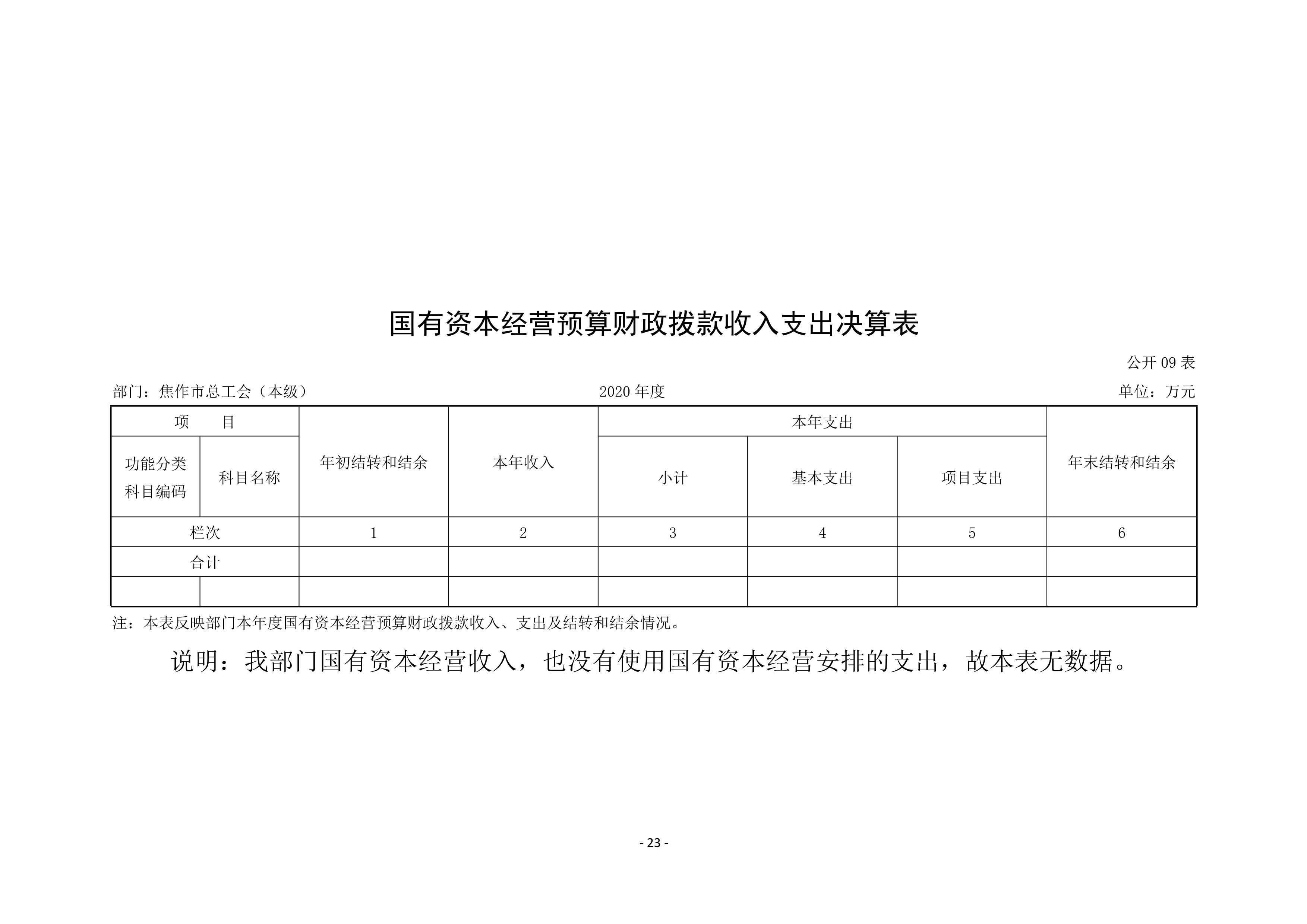 焦作市总工会（本级）2020年度部门决算公开_23.jpg