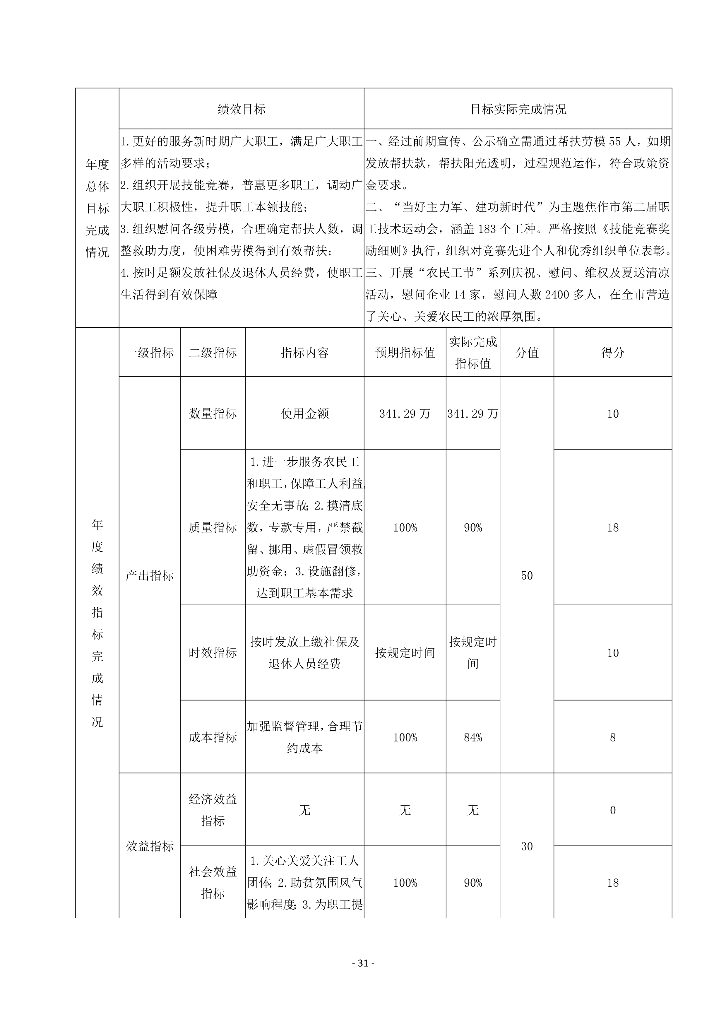 焦作市总工会（本级）2020年度部门决算公开_31.jpg