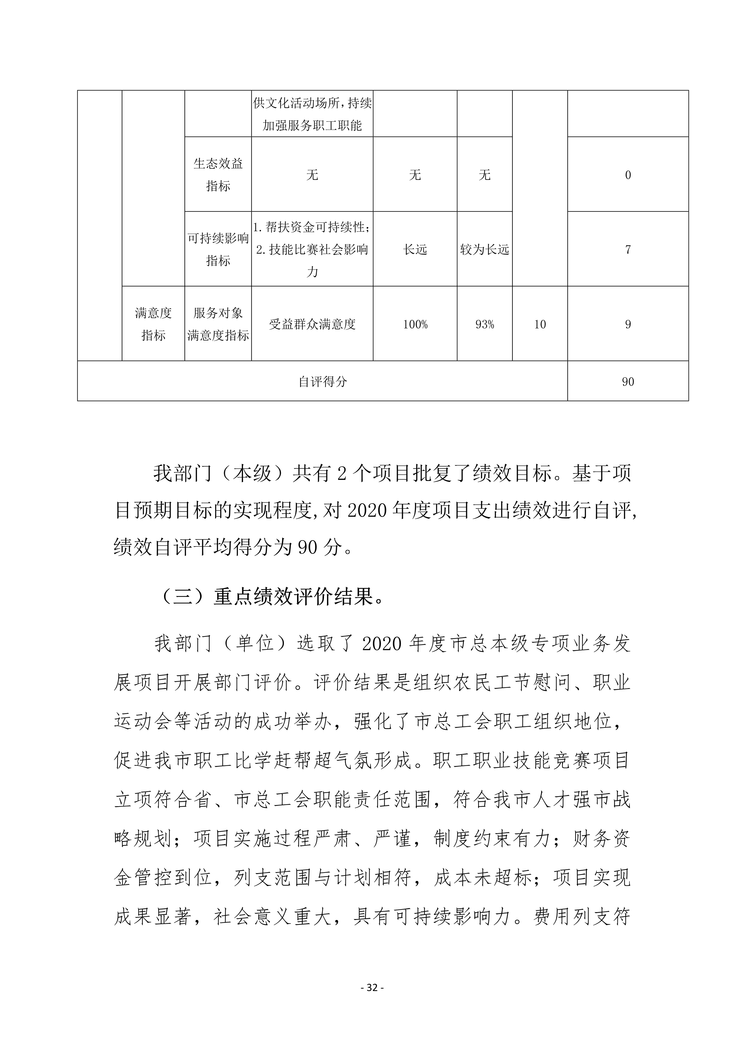 焦作市总工会（本级）2020年度部门决算公开_32.jpg