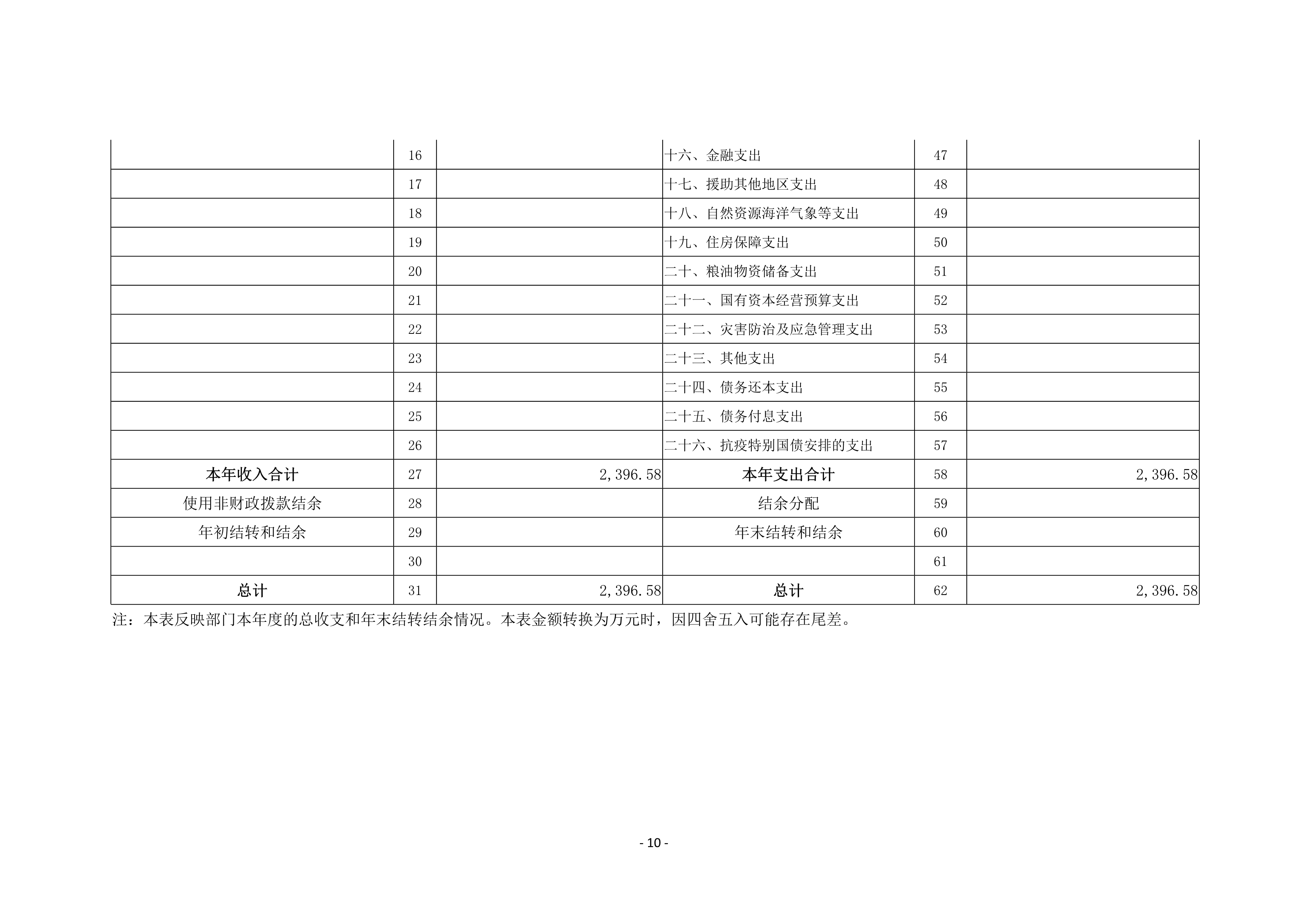 焦作市总工会2020年度部门决算公开_10.jpg