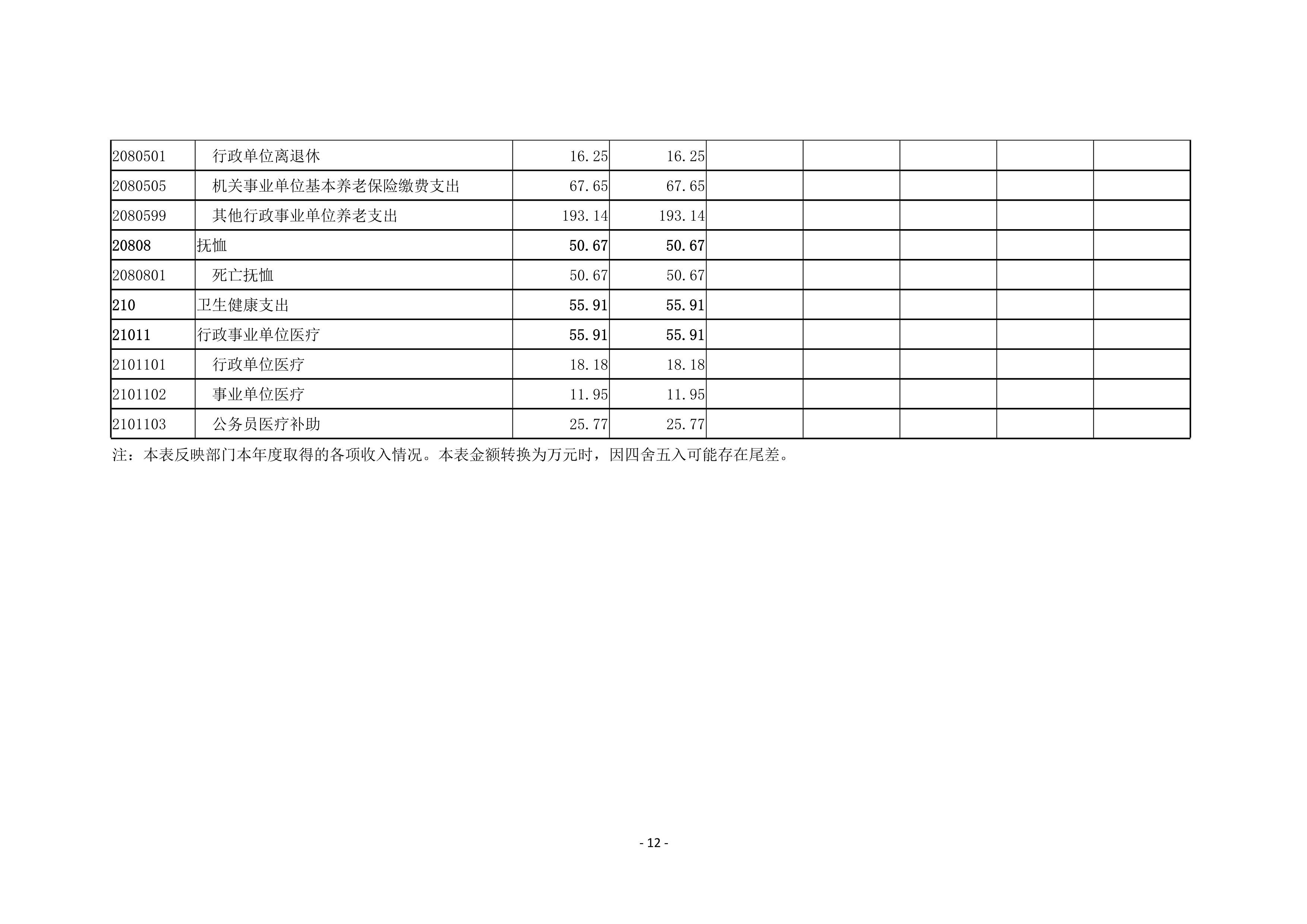 焦作市总工会2020年度部门决算公开_12.jpg