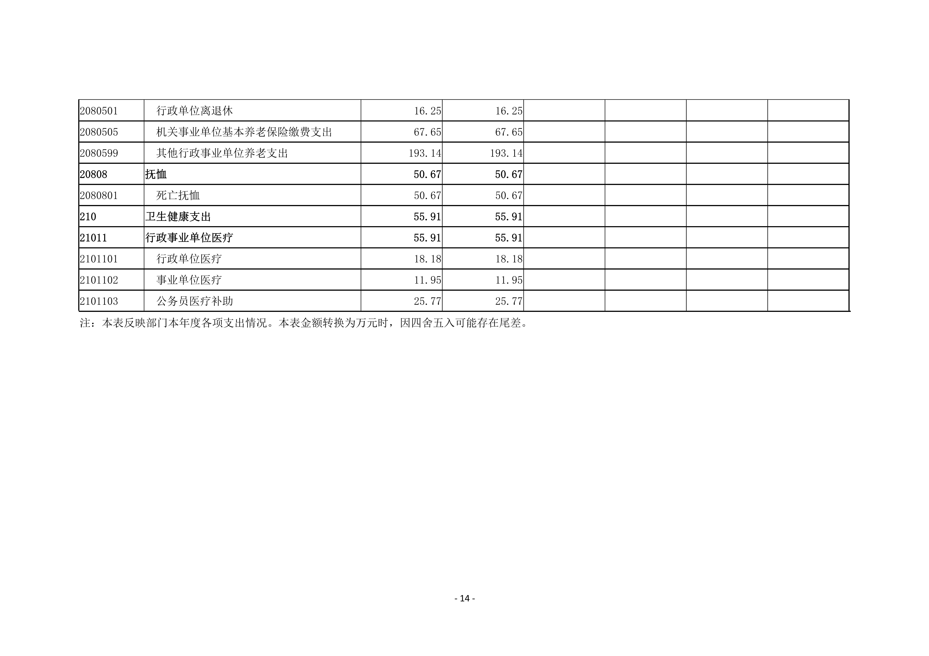 焦作市总工会2020年度部门决算公开_14.jpg