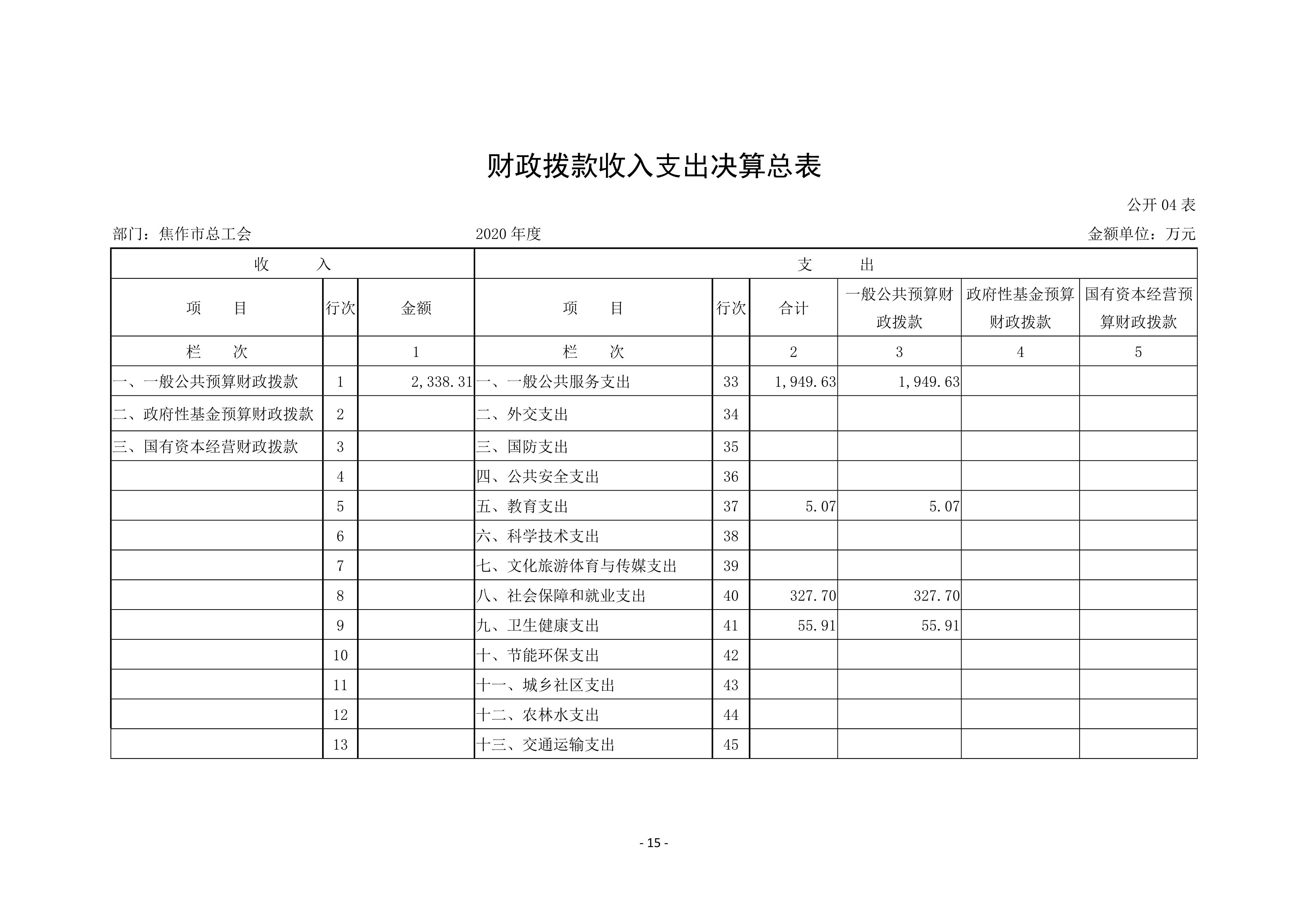 焦作市总工会2020年度部门决算公开_15.jpg