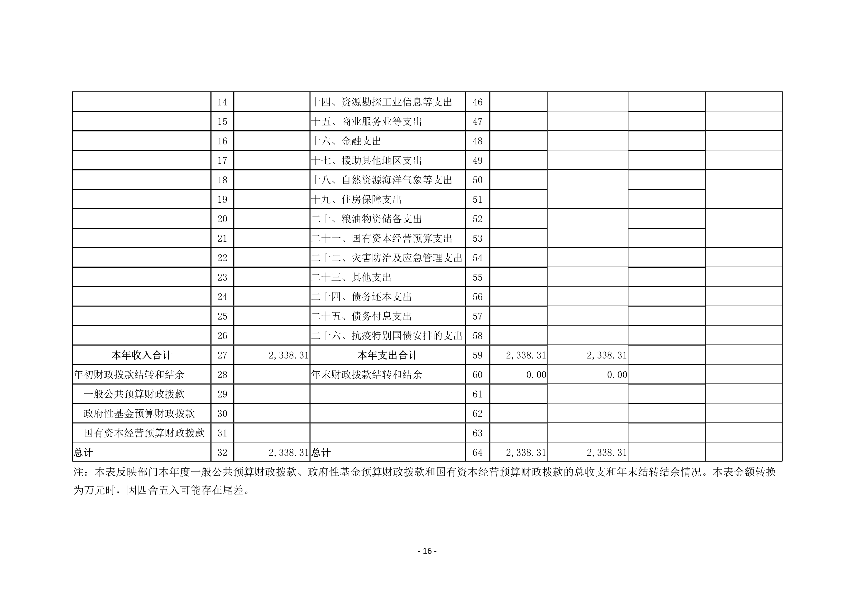 焦作市总工会2020年度部门决算公开_16.jpg