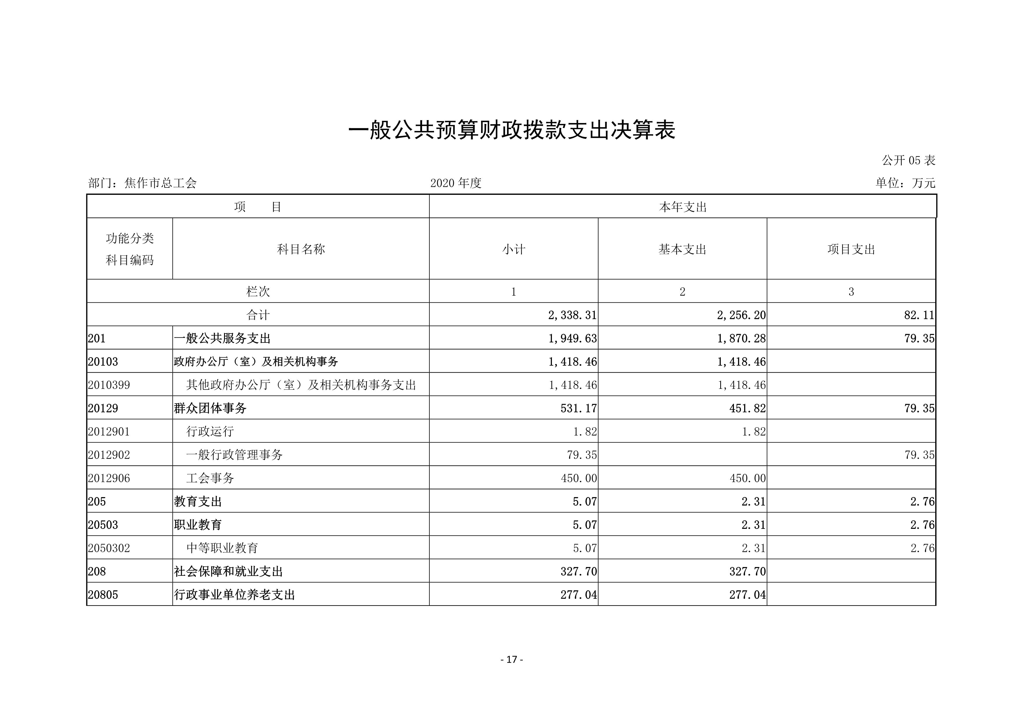 焦作市总工会2020年度部门决算公开_17.jpg