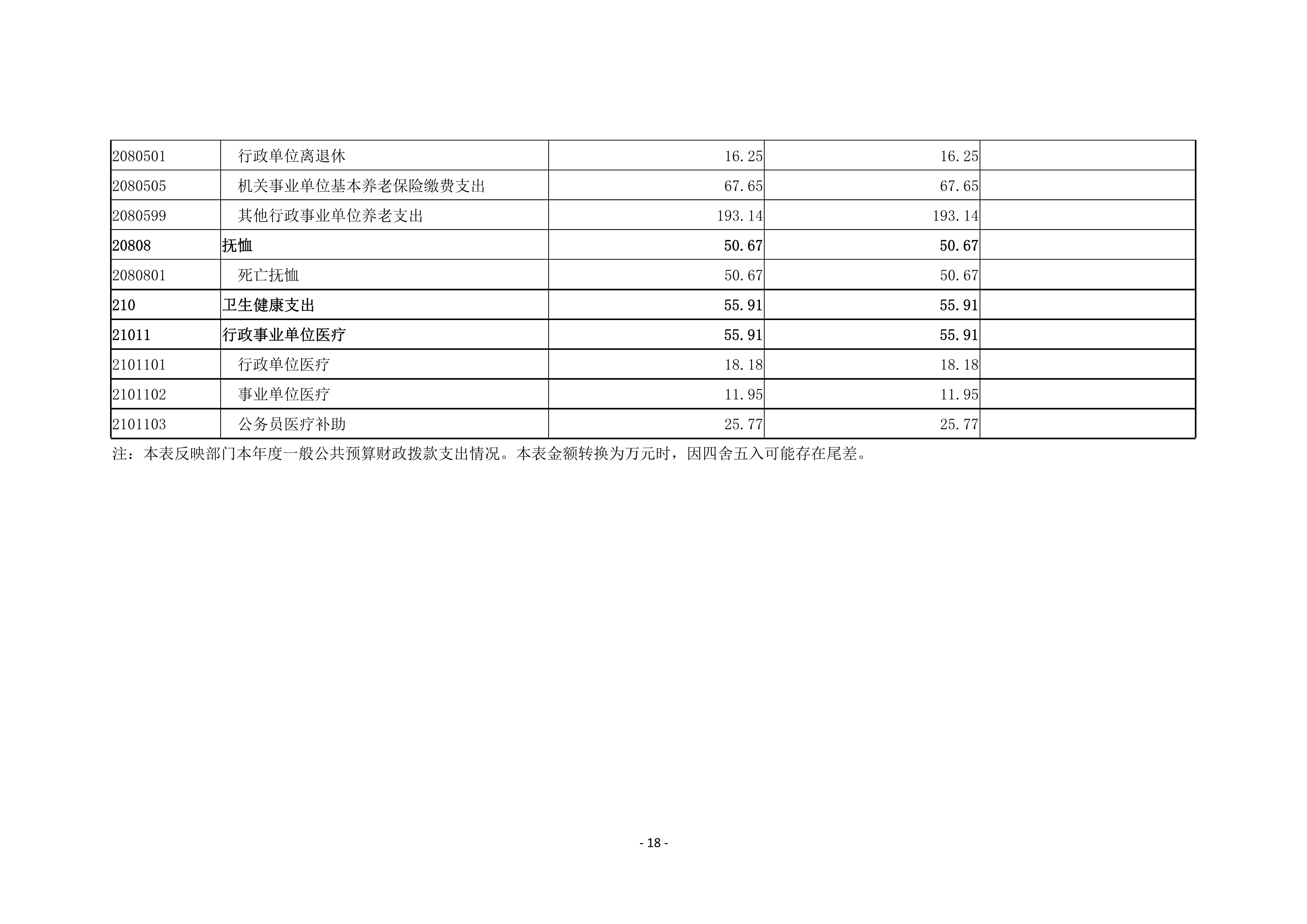 焦作市总工会2020年度部门决算公开_18.jpg