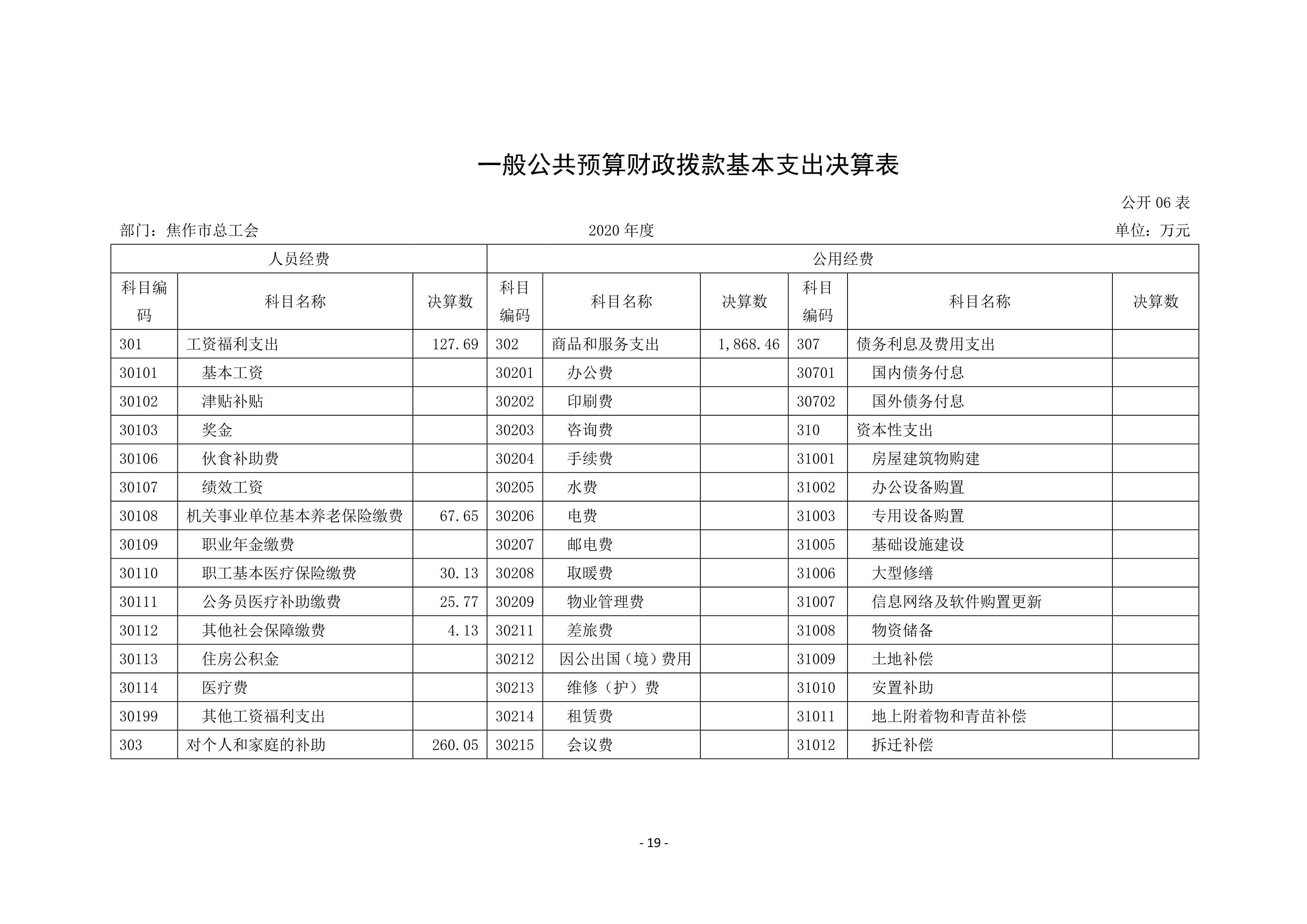 焦作市总工会2020年度部门决算公开_19.jpg