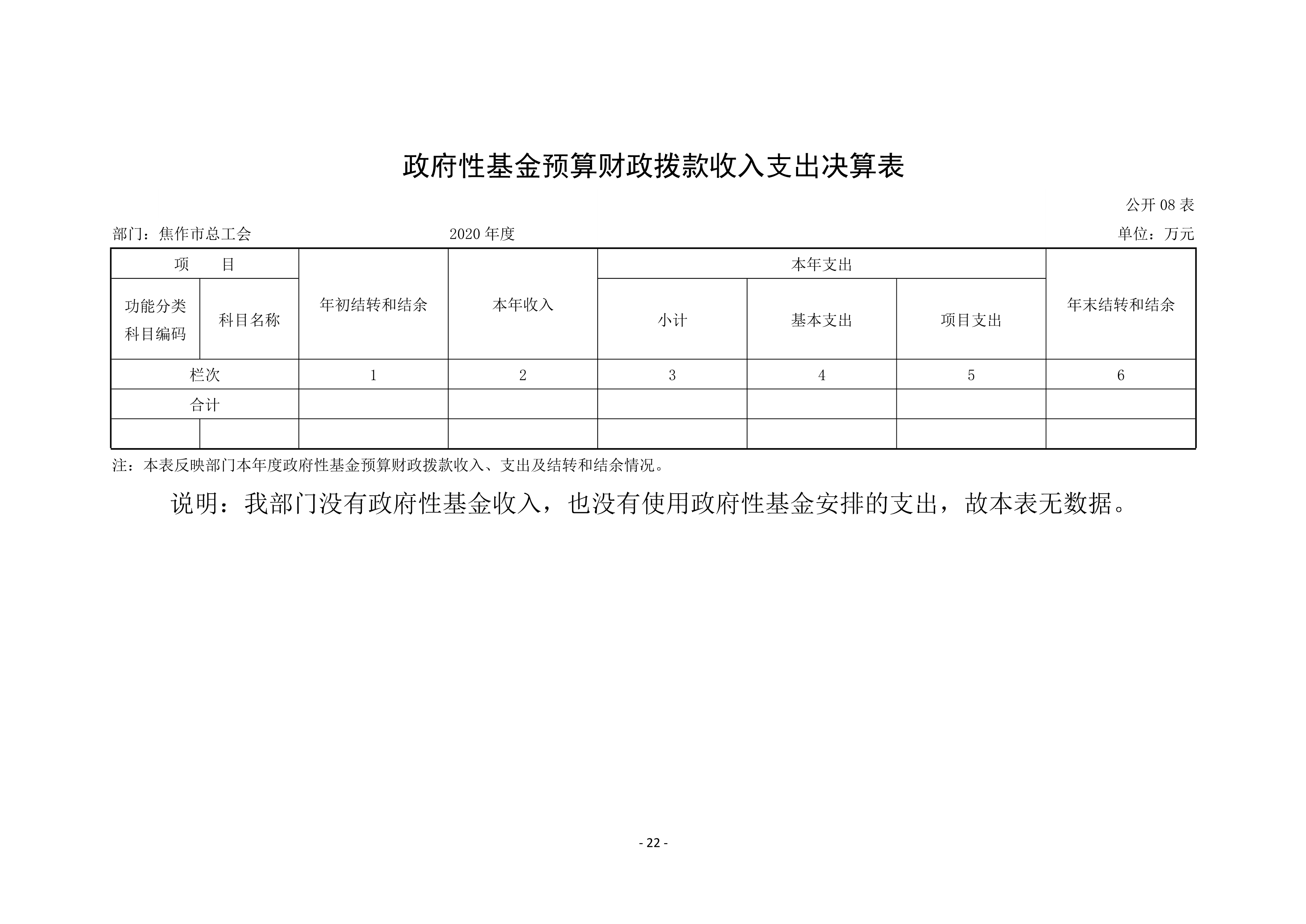 焦作市总工会2020年度部门决算公开_22.jpg