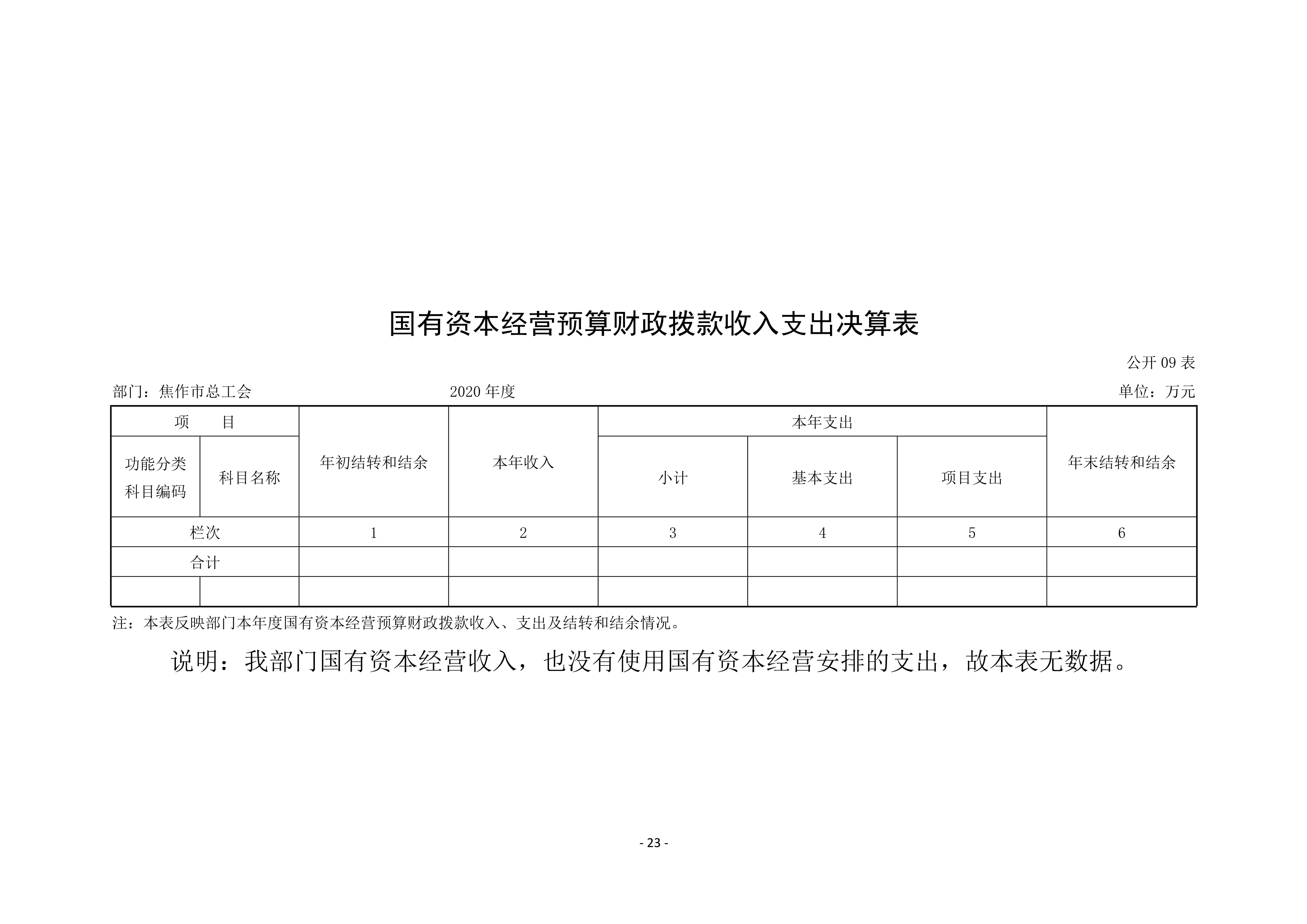 焦作市总工会2020年度部门决算公开_23.jpg