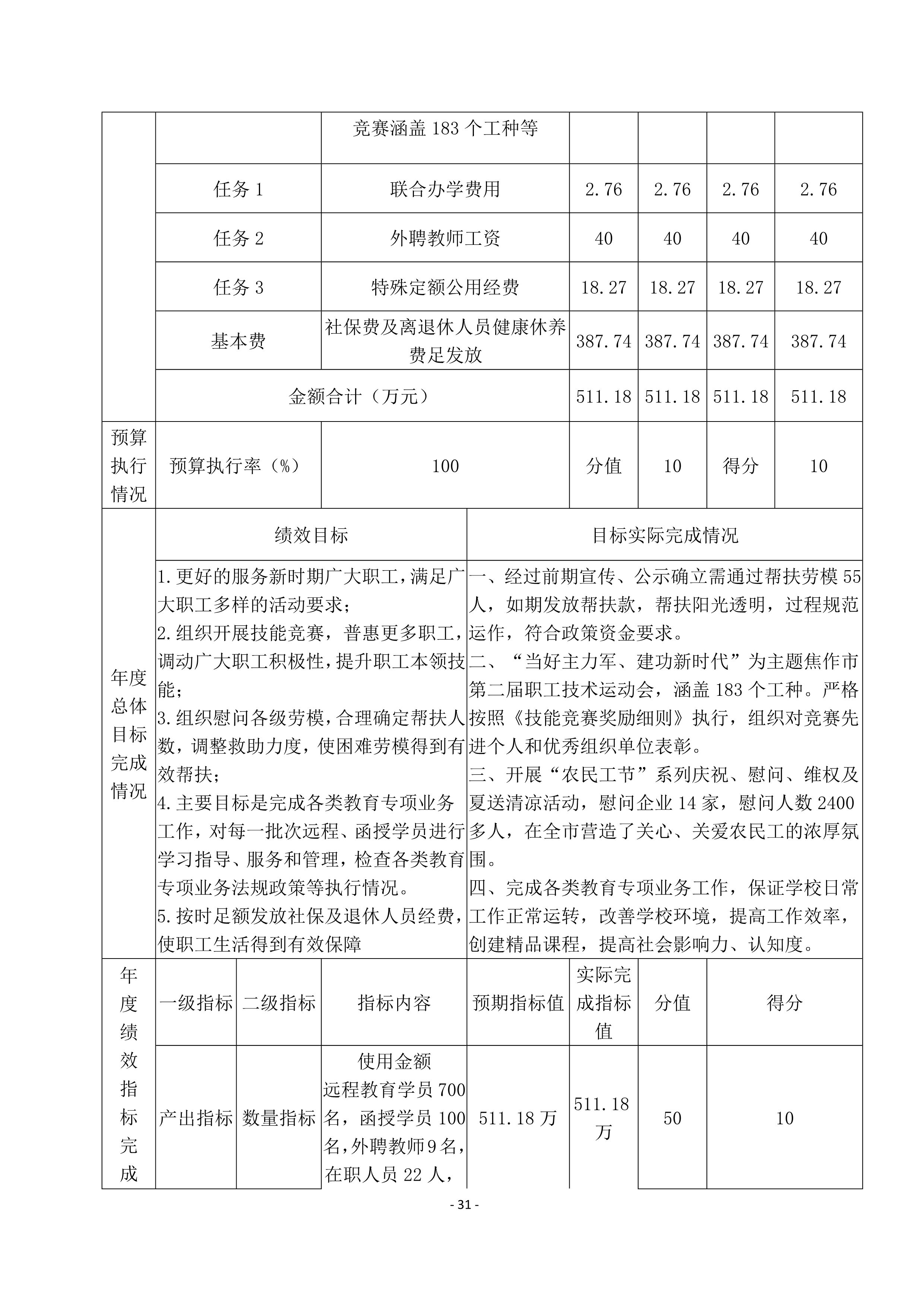 焦作市总工会2020年度部门决算公开_31_看图王.jpg