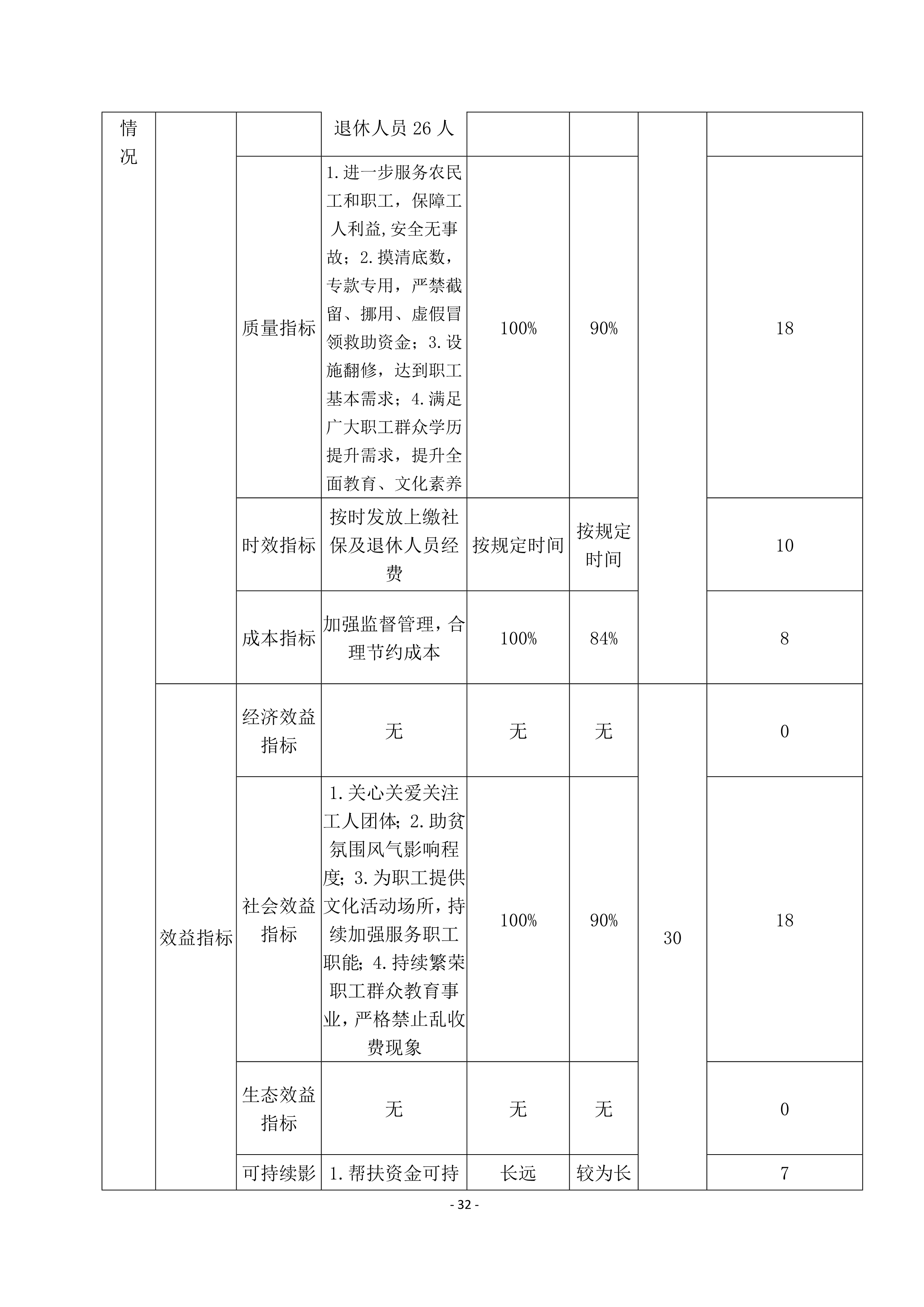 焦作市总工会2020年度部门决算公开_32.jpg