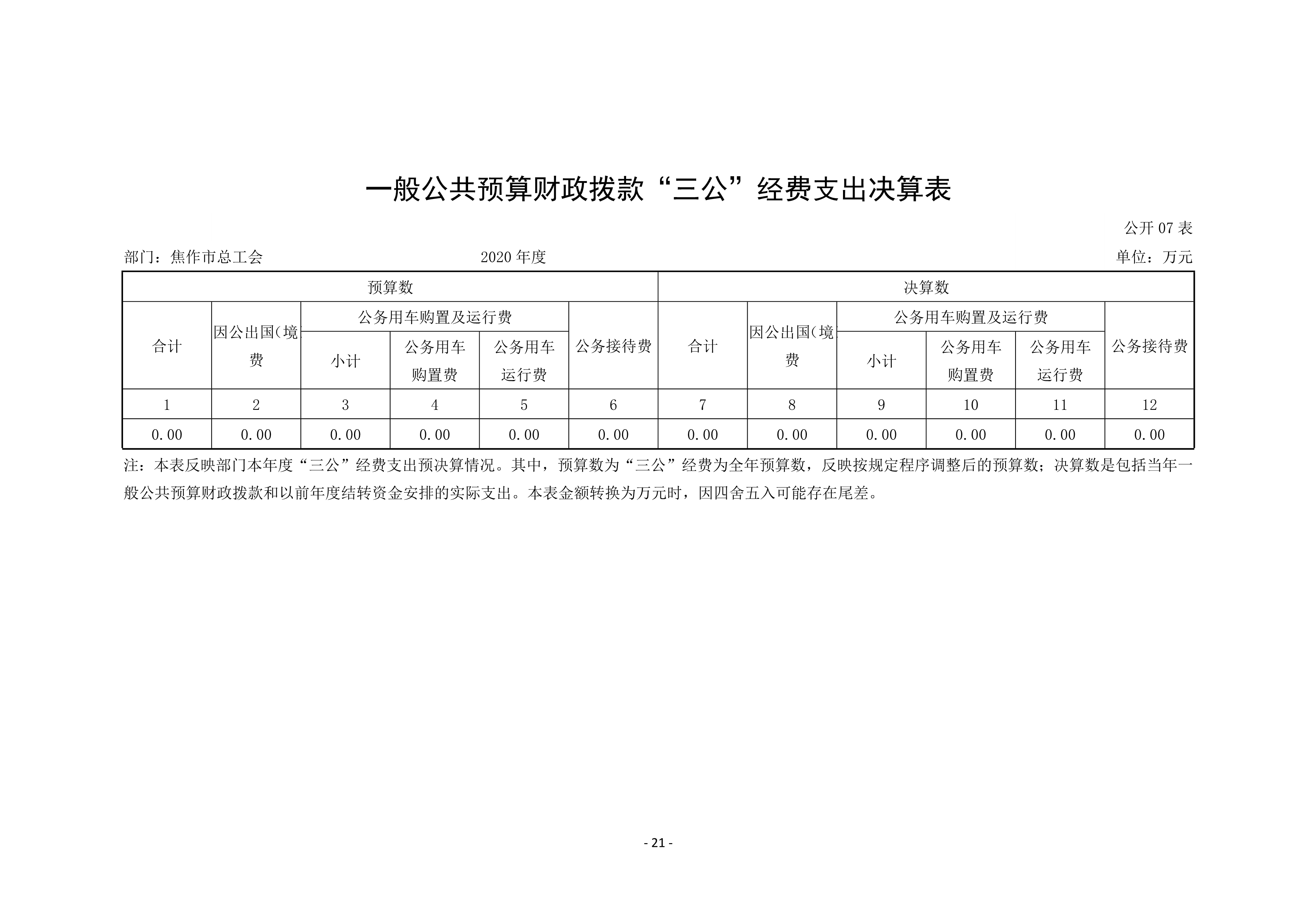 焦作市总工会2020年度部门决算公开_21.jpg