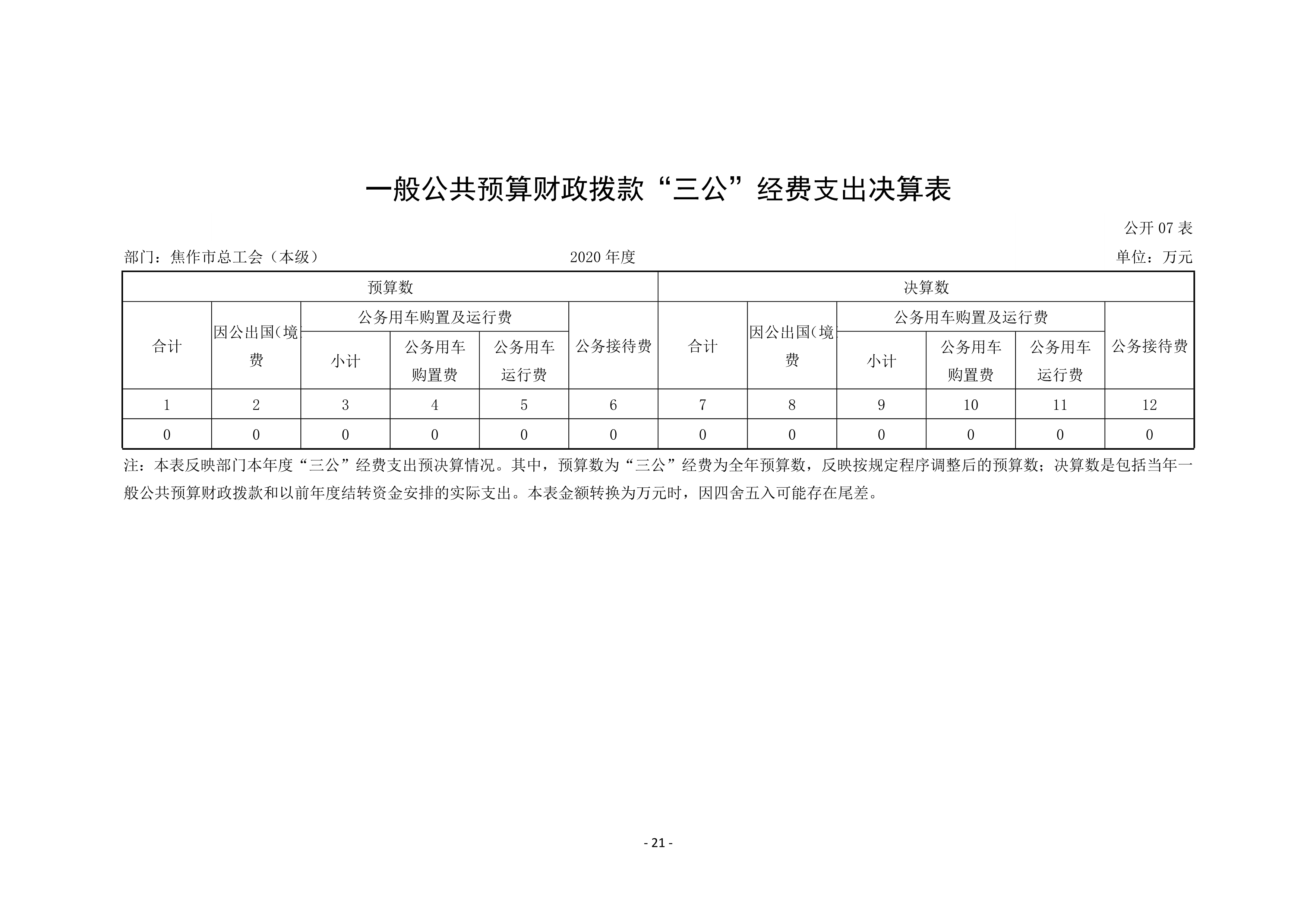 焦作市总工会（本级）2020年度部门决算公开_21.jpg